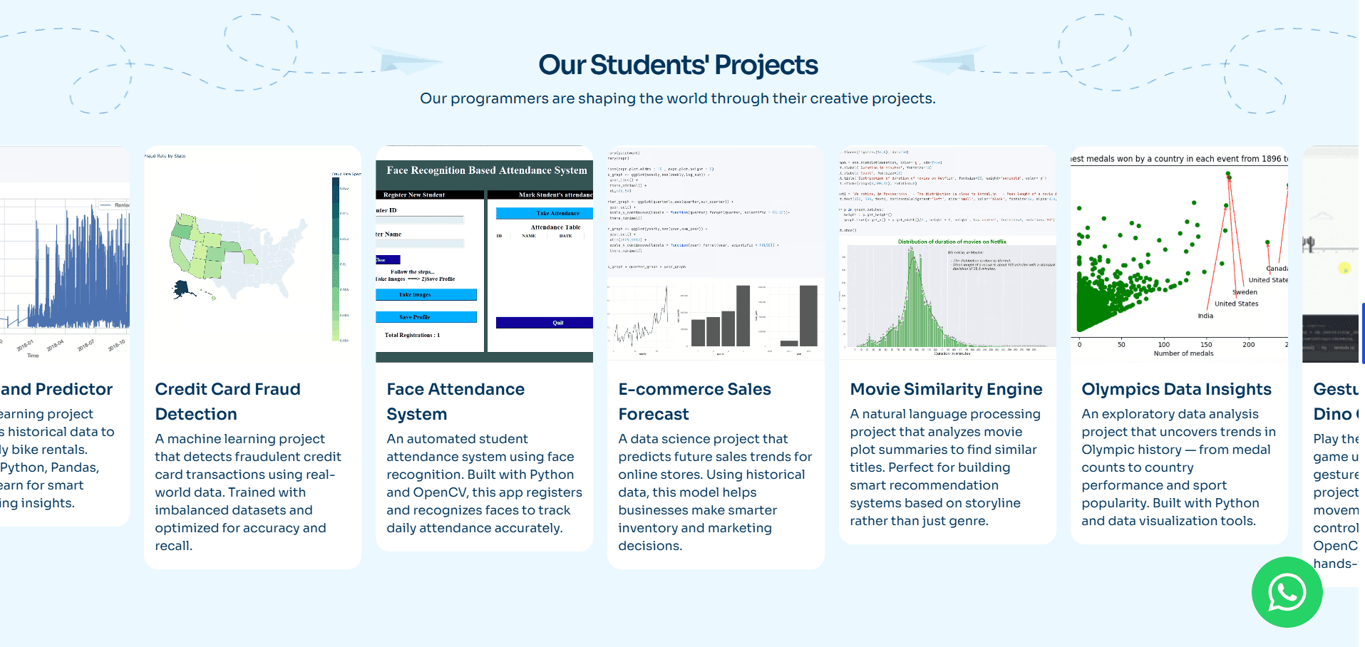 Project showcase and portfolio-style outcomes